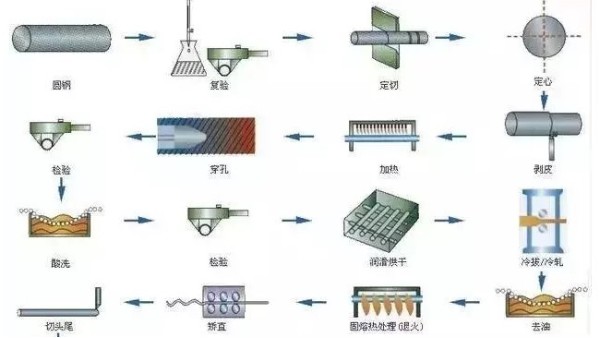鋼材知識(shí)你又知道多少？