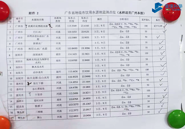 廣東地級(jí)市飲用水源地監(jiān)測(cè)點(diǎn)1
